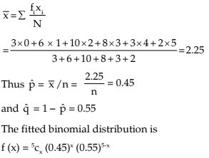 Theoretical Distributions Chapter Notes - Quantitative Aptitude for CA
