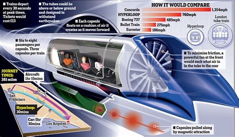 Image result for hyperloop safety