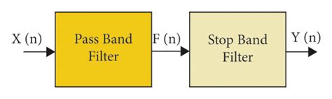 Image result for Audio IIR Filter Design for Chicken Method