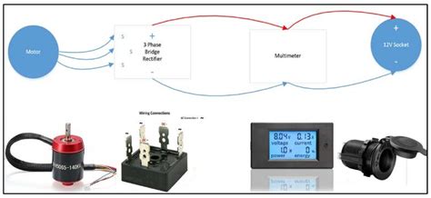 Getting Fit in a Sustainable Way: Design and Optimization of a Low-Cost ...