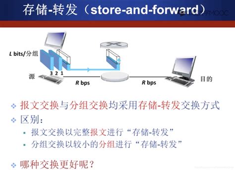 数据交换三种方式，多路复用技术_多路复用的三种方式-CSDN博客