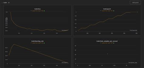 Image result for Google Colab MySQL