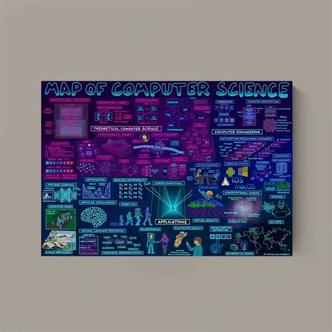 Image result for Computer Science Map