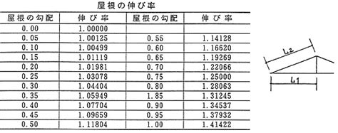 Image result for Parenthesis Matching Using Stack Example