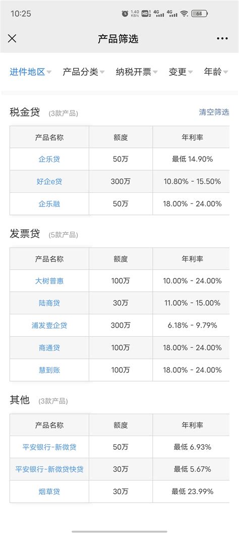 小微企业贷款怎么申请，企业怎么申请贷款？-壹榜财经