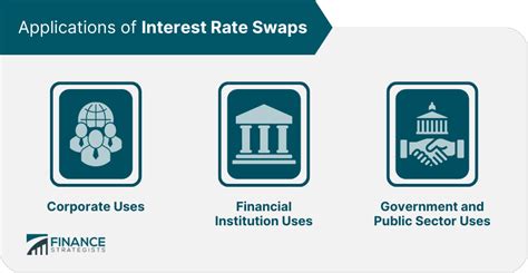 Image result for Interest Rate Swaps Explained