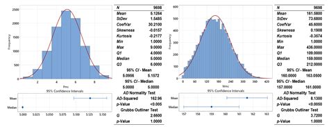 Research and Optimization of the Influence of Process Parameters on Ti ...