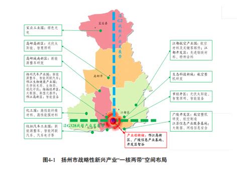 【产业图谱】2022年扬州市产业布局及产业招商地图分析_中商情报网_发展_来源