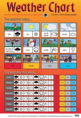 Weather Chart (Laminated posters) : Amazon.in: Books