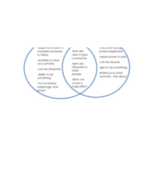 SOLUTION: Venn diagram comparison of power and authority - Studypool