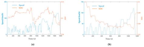 Multi-Objective Energy Management Strategy Based on PSO Optimization ...