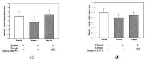 Fermented Protaetia brevitarsis Larvae Improves Neurotoxicity in ...