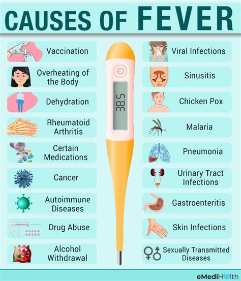 Fever Types 的图像结果