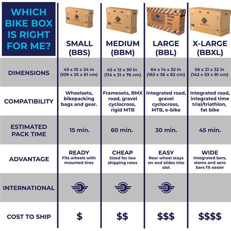 How To Box A Mountain Bike For Shipping: Easy Step Guide