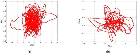 Experimental Study on Adaptive Backstepping Synchronous following ...