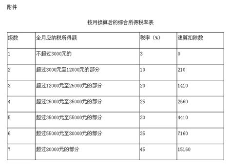 2023年工资个税税率表 - 知乎