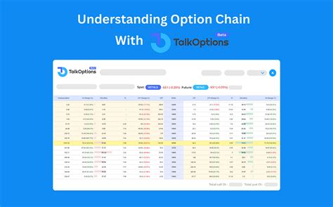 Understanding Option Chain: A Comprehensive Analysis with Examples