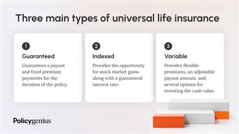 Universal Life Insurance