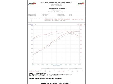 Image result for Flow Tech LS3
