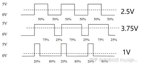 PWM Algorithm 的图像结果