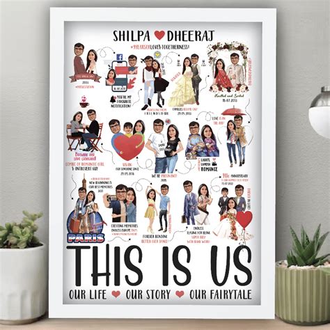 Couple Story (Timeline) Artwork Frame (Personalized) – The June Shop