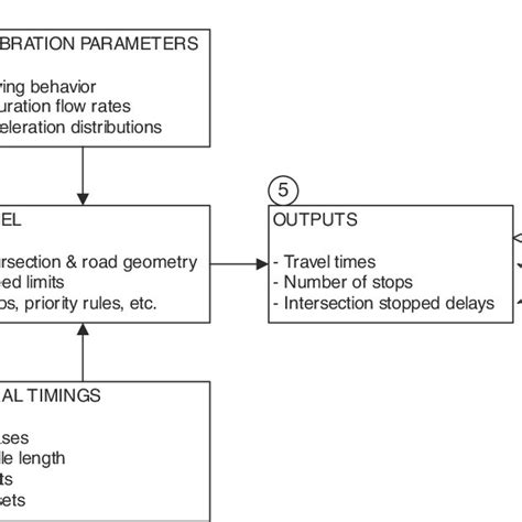 Image result for Use Microsimulation for Modeling