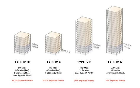 Structural Systems Summary — Mass Timber Housing