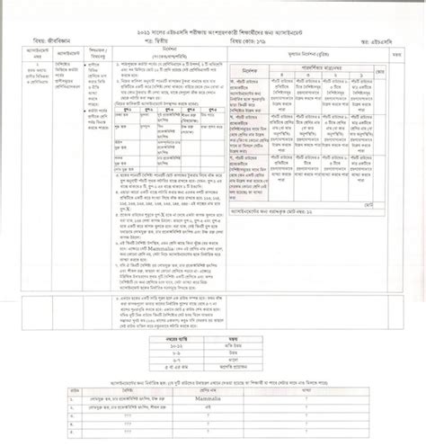 Image result for HSC 2021 Assignment Management 2nd Week Answer