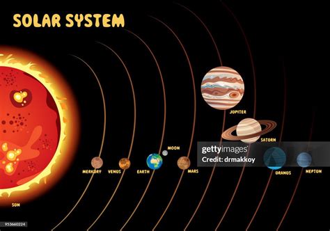 Basic Solar System 的图像结果