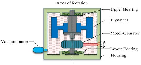 Energy Storage Systems for Shipboard Microgrids—A Review