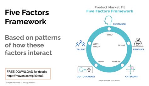 So, You Want to Find PMF in the US? - Blume Ventures
