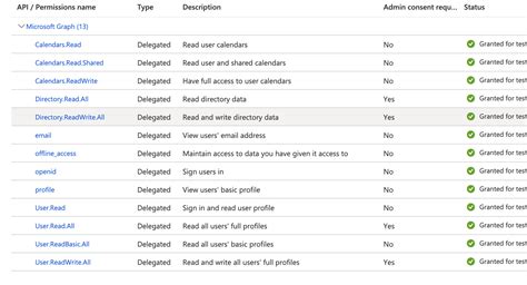 Call Microsoft Graph Calendar API in Java 的图像结果