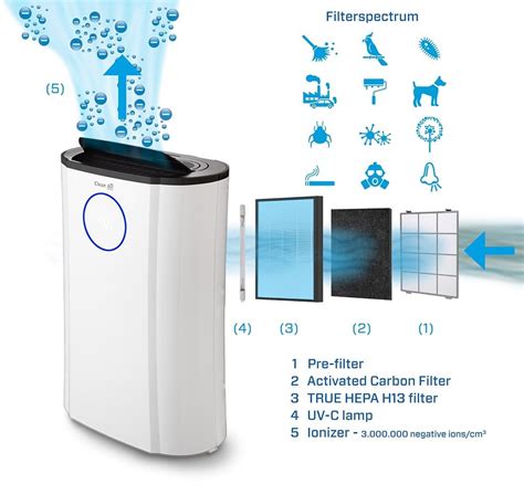 Dehumidifier & air purifier CA-704