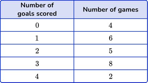 Bar Graph Math Examples 的图像结果