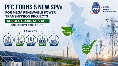 PFC Forms 5 New SPVs for Mega Renewable Power Transmission Projects ...
