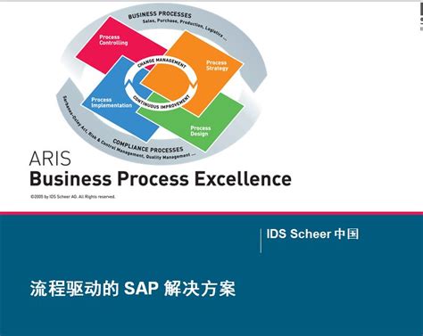 售前方案-流程驱动的SAP解决方案_ARIS 共77页 2018年编著 不加密PPT文档 – 开源资料库