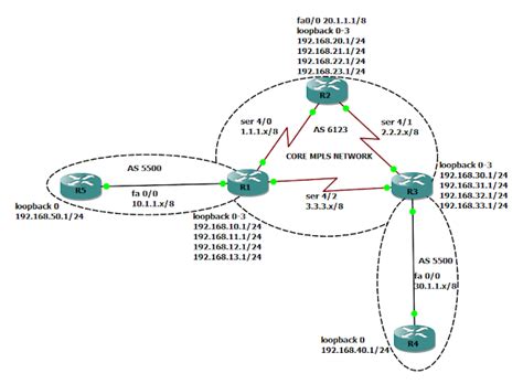 How to configure MPLS L3 with BGP AS OVERRIDE? | MPLS