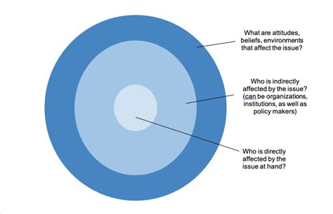 Image result for Power Map Examples