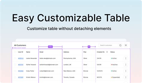 Image result for Figma Table Tutorial