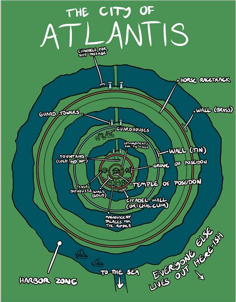 Atlantis Map Plato