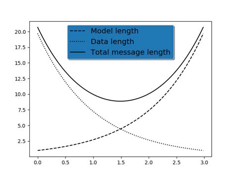 Image result for Matplotlib Custom Legend