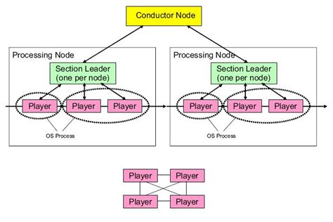 Image result for DataStage Parallel Execution