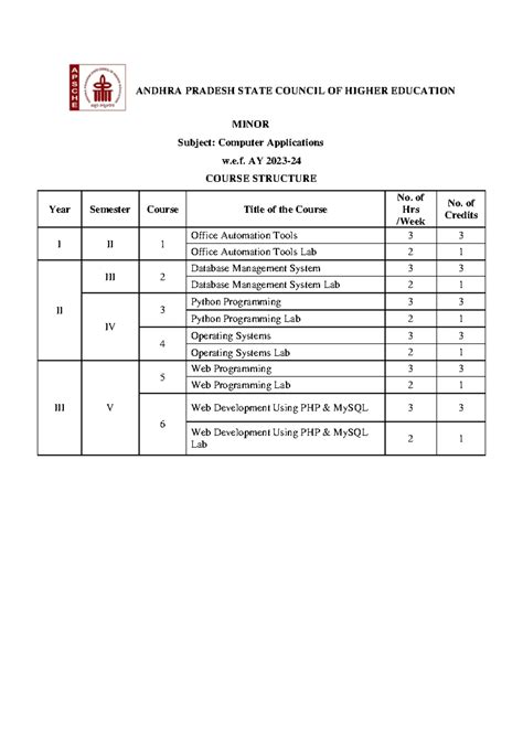 BCA 83: Office Automation Tools & Database Management Syllabus - Studocu