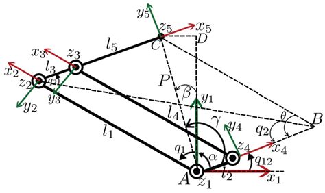 Identification and Fuzzy Control of the Trajectory of a Parallel Robot ...
