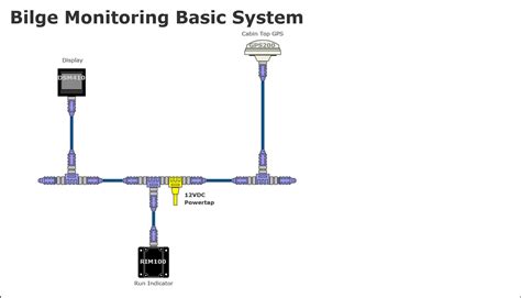 Image result for Basic Bilge System