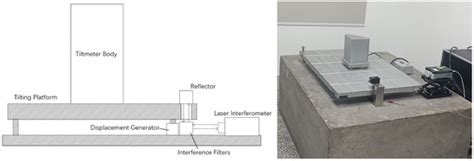 Application Research on High-Precision Tiltmeter with Rapid Deployment ...