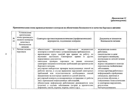 Скачать Методические рекомендации Организация и проведение ...