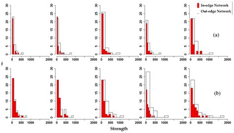 Embodied Energy Flow Patterns of the Internal and External Industries ...