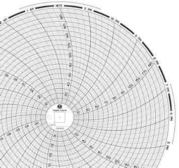 Graphic Controls Circular Chart C456, 24 Hour, 8.188" Diameter, Range 0 ...