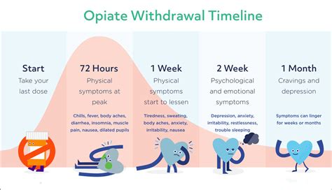 What Medications Can Help With Opioid Withdrawal? | Florida Detox